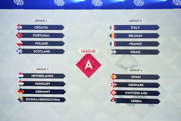 Uefa nations hotsell league 2020 groups